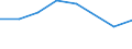 Maritime entity (partner): Total / Direction of flow: Total / Type of cargo: Total / Loading status: Total loaded and empty / Unit of measure: Twenty-foot equivalent unit (TEU) / Maritime entity (reporting): Gijón