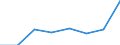 Maritime entity (partner): Total / Direction of flow: Total / Type of cargo: Total / Loading status: Total loaded and empty / Unit of measure: Twenty-foot equivalent unit (TEU) / Maritime entity (reporting): Las Palmas