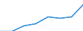 Insgesamt / Insgesamt / Insgesamt / Geladen und leer insgesamt / Zwanzig-Fuß-Einheit (TEU) / Belgien