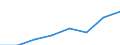 Insgesamt / Insgesamt / Insgesamt / Geladen und leer insgesamt / Zwanzig-Fuß-Einheit (TEU) / Deutschland