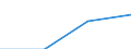 Insgesamt / Insgesamt / Insgesamt / Geladen und leer insgesamt / Zwanzig-Fuß-Einheit (TEU) / Litauen