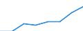 Total / Total / Total / Total loaded and empty / Twenty-foot equivalent unit (TEU) / Netherlands