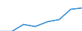 Total / Total / Total / Total loaded and empty / Twenty-foot equivalent unit (TEU) / Spain: Mediterranean and South Atlantic