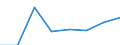 Insgesamt / Insgesamt / Insgesamt / Geladen und leer insgesamt / Zwanzig-Fuß-Einheit (TEU) / Århus