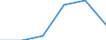 Insgesamt / Insgesamt / Insgesamt / Geladen und leer insgesamt / Zwanzig-Fuß-Einheit (TEU) / Brunsbüttel