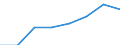 Insgesamt / Insgesamt / Insgesamt / Geladen und leer insgesamt / Zwanzig-Fuß-Einheit (TEU) / Tallinn