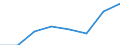 Insgesamt / Insgesamt / Insgesamt / Geladen und leer insgesamt / Zwanzig-Fuß-Einheit (TEU) / Europäische Union - 27 Länder (ab 2020)