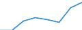Maritime entity (partner): Total / Direction of flow: Total / Type of cargo: Total / Loading status: Total loaded and empty / Unit of measure: Twenty-foot equivalent unit (TEU) / Maritime entity (reporting): European Union - 27 countries (from 2020)