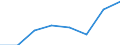 Maritime entity (partner): Total / Direction of flow: Total / Type of cargo: Total / Loading status: Total loaded and empty / Unit of measure: Twenty-foot equivalent unit (TEU) / Maritime entity (reporting): European Union - 25 countries (2004-2006)