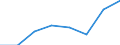 Maritime entity (partner): Total / Direction of flow: Total / Type of cargo: Total / Loading status: Total loaded and empty / Unit of measure: Twenty-foot equivalent unit (TEU) / Maritime entity (reporting): European Union - 15 countries (1995-2004)