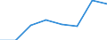 Maritime entity (partner): Total / Direction of flow: Total / Type of cargo: Total / Loading status: Total loaded and empty / Unit of measure: Twenty-foot equivalent unit (TEU) / Maritime entity (reporting): Belgium