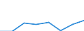 Maritime entity (partner): Total / Direction of flow: Total / Type of cargo: Total / Loading status: Total loaded and empty / Unit of measure: Twenty-foot equivalent unit (TEU) / Maritime entity (reporting): Bulgaria