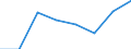 Maritime entity (partner): Total / Direction of flow: Total / Type of cargo: Total / Loading status: Total loaded and empty / Unit of measure: Twenty-foot equivalent unit (TEU) / Maritime entity (reporting): Denmark