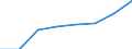 Seeverkehr (Partnereinheit): Insgesamt / Flussrichtung: Insgesamt / Ladungsart: Insgesamt / Ladestatus: Geladen und leer insgesamt / Maßeinheit: Zwanzig-Fuß-Einheit (TEU) / Seeverkehr (Meldeeinheit): Københavns Havn