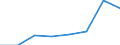 Seeverkehr (Partnereinheit): Insgesamt / Flussrichtung: Insgesamt / Ladungsart: Insgesamt / Ladestatus: Geladen und leer insgesamt / Maßeinheit: Zwanzig-Fuß-Einheit (TEU) / Seeverkehr (Meldeeinheit): Lübeck