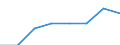 Seeverkehr (Partnereinheit): Insgesamt / Flussrichtung: Insgesamt / Ladungsart: Insgesamt / Ladestatus: Geladen und leer insgesamt / Maßeinheit: Zwanzig-Fuß-Einheit (TEU) / Seeverkehr (Meldeeinheit): Cork
