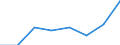 Seeverkehr (Partnereinheit): Insgesamt / Flussrichtung: Insgesamt / Ladungsart: Insgesamt / Ladestatus: Geladen und leer insgesamt / Maßeinheit: Zwanzig-Fuß-Einheit (TEU) / Seeverkehr (Meldeeinheit): Volos