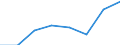 Insgesamt / Insgesamt / Insgesamt / Geladen und leer insgesamt / Zwanzig-Fuß-Einheit (TEU) / Europäische Union - 25 Länder (2004-2006)