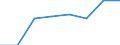 Insgesamt / Insgesamt / Insgesamt / Geladen und leer insgesamt / Zwanzig-Fuß-Einheit (TEU) / Zypern