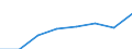 Insgesamt / Insgesamt / Insgesamt / Geladen und leer insgesamt / Zwanzig-Fuß-Einheit (TEU) / Lettland