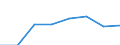 Insgesamt / Insgesamt / Insgesamt / Geladen und leer insgesamt / Zwanzig-Fuß-Einheit (TEU) / Norwegen