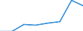 Total / Total / Total / Total loaded and empty / Twenty-foot equivalent unit (TEU) / Germany: Baltic Sea