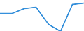 Total / Total / Total / Total loaded and empty / Twenty-foot equivalent unit (TEU) / Germany: Inland