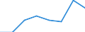 Insgesamt / Insgesamt / Insgesamt / Geladen und leer insgesamt / Zwanzig-Fuß-Einheit (TEU) / Antwerpen