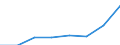 Insgesamt / Insgesamt / Insgesamt / Geladen und leer insgesamt / Zwanzig-Fuß-Einheit (TEU) / Zeebrugge