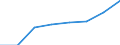 Insgesamt / Insgesamt / Insgesamt / Geladen und leer insgesamt / Zwanzig-Fuß-Einheit (TEU) / Københavns Havn