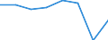 Insgesamt / Insgesamt / Insgesamt / Geladen und leer insgesamt / Zwanzig-Fuß-Einheit (TEU) / Norddeich