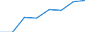 Insgesamt / Insgesamt / Insgesamt / Geladen und leer insgesamt / Zwanzig-Fuß-Einheit (TEU) / Tallinn