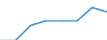 Insgesamt / Insgesamt / Insgesamt / Geladen und leer insgesamt / Zwanzig-Fuß-Einheit (TEU) / Cork