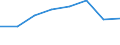 Insgesamt / Insgesamt / Insgesamt / Geladen und leer insgesamt / Zwanzig-Fuß-Einheit (TEU) / Irakleio