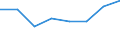 Insgesamt / Insgesamt / Insgesamt / Geladen und leer insgesamt / Zwanzig-Fuß-Einheit (TEU) / Peiraias