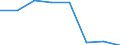 Seeverkehr (Partnereinheit): Insgesamt / Flussrichtung: Insgesamt / Ladungsart: Insgesamt / Ladestatus: Geladen und leer insgesamt / Maßeinheit: Zwanzig-Fuß-Einheit (TEU) / Seeverkehr (Meldeeinheit): Thessaloniki