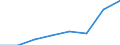 Total / Total / Total / Total loaded and empty / Twenty-foot equivalent unit (TEU) / Bulgaria