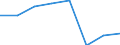 Insgesamt / Insgesamt / Insgesamt / Geladen und leer insgesamt / Zwanzig-Fuß-Einheit (TEU) / Griechenland