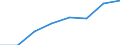 Insgesamt / Insgesamt / Insgesamt / Geladen und leer insgesamt / Zwanzig-Fuß-Einheit (TEU) / Litauen