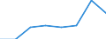 Insgesamt / Insgesamt / Insgesamt / Geladen und leer insgesamt / Zwanzig-Fuß-Einheit (TEU) / Antwerpen