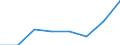 Seeverkehr (Partnereinheit): Insgesamt / Flussrichtung: Insgesamt / Ladungsart: Insgesamt / Ladestatus: Geladen und leer insgesamt / Maßeinheit: Zwanzig-Fuß-Einheit (TEU) / Seeverkehr (Meldeeinheit): Frankreich: Atlantik / Nordsee