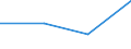 Seeverkehr (Partnereinheit): Insgesamt / Flussrichtung: Insgesamt / Ladungsart: Insgesamt / Ladestatus: Geladen und leer insgesamt / Maßeinheit: Zwanzig-Fuß-Einheit (TEU) / Seeverkehr (Meldeeinheit): Norderney