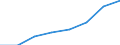 Total / Total / Total / Total loaded and empty / Twenty-foot equivalent unit (TEU) / European Union - 25 countries (2004-2006)