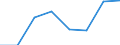 Maritime entity (partner): Total / Direction of flow: Total / Type of cargo: Total / Loading status: Total loaded and empty / Unit of measure: Twenty-foot equivalent unit (TEU) / Maritime entity (reporting): European Union - 27 countries (from 2020)