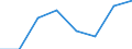 Maritime entity (partner): Total / Direction of flow: Total / Type of cargo: Total / Loading status: Total loaded and empty / Unit of measure: Twenty-foot equivalent unit (TEU) / Maritime entity (reporting): European Union - 28 countries (2013-2020)