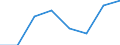 Maritime entity (partner): Total / Direction of flow: Total / Type of cargo: Total / Loading status: Total loaded and empty / Unit of measure: Twenty-foot equivalent unit (TEU) / Maritime entity (reporting): European Union - 27 countries (2007-2013)