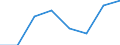 Maritime entity (partner): Total / Direction of flow: Total / Type of cargo: Total / Loading status: Total loaded and empty / Unit of measure: Twenty-foot equivalent unit (TEU) / Maritime entity (reporting): European Union - 25 countries (2004-2006)