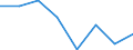 Maritime entity (partner): Total / Direction of flow: Total / Type of cargo: Total / Loading status: Total loaded and empty / Unit of measure: Twenty-foot equivalent unit (TEU) / Maritime entity (reporting): Belgium