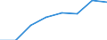 Maritime entity (partner): Total / Direction of flow: Total / Type of cargo: Total / Loading status: Total loaded and empty / Unit of measure: Twenty-foot equivalent unit (TEU) / Maritime entity (reporting): Bulgaria