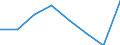 Maritime entity (partner): Total / Direction of flow: Total / Type of cargo: Total / Loading status: Total loaded and empty / Unit of measure: Twenty-foot equivalent unit (TEU) / Maritime entity (reporting): Denmark